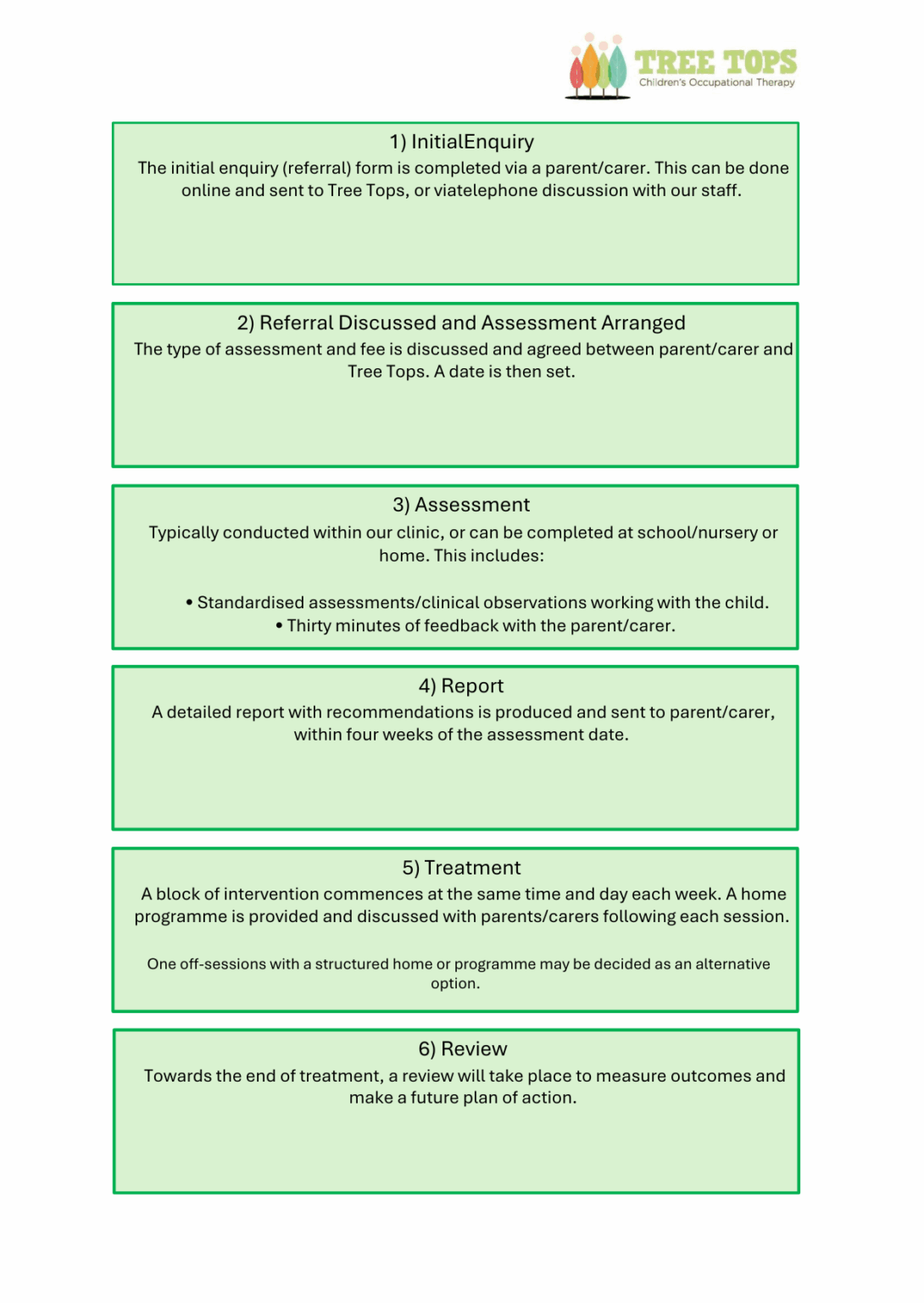 Occupational Tree How We Work - Tree Tops Children's Occupational Therapy